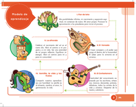 Módulo. La mente curiosa. Uso del internet en la investigación 